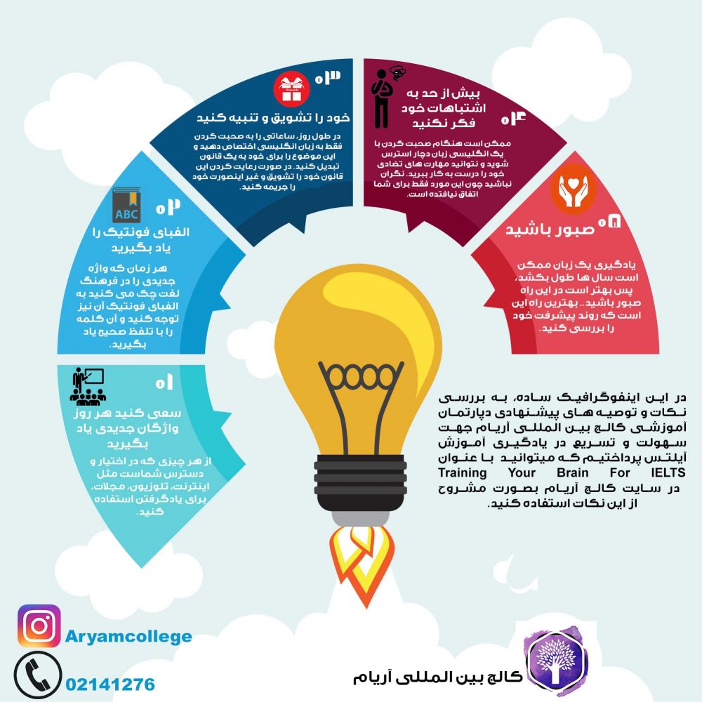 اینفوگرافی نکات مفید یادگیری آیلتس