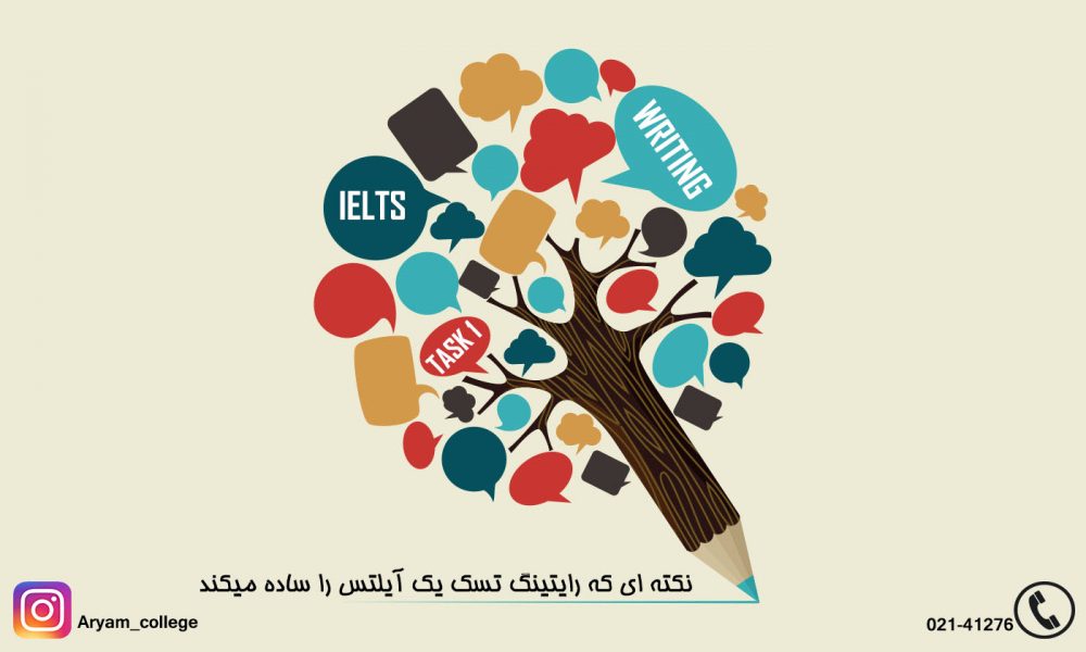 رایتینگ تسک آیلتس