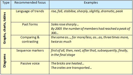 paraphrasing in IELTS